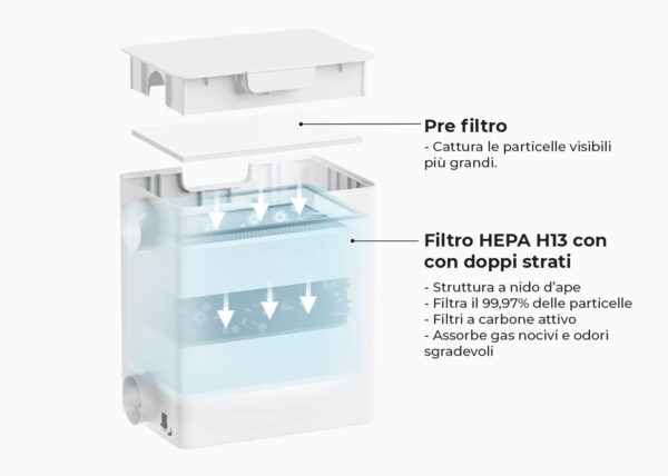 XTool Purificatore di Fumo per Macchina Laser F1 e M1 Ultra - immagine 2